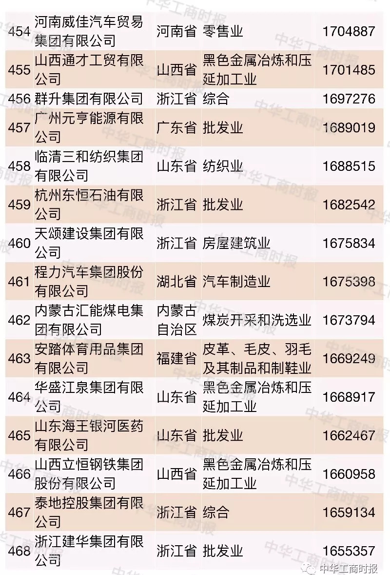 山西贸易批发行业的新趋势与机遇